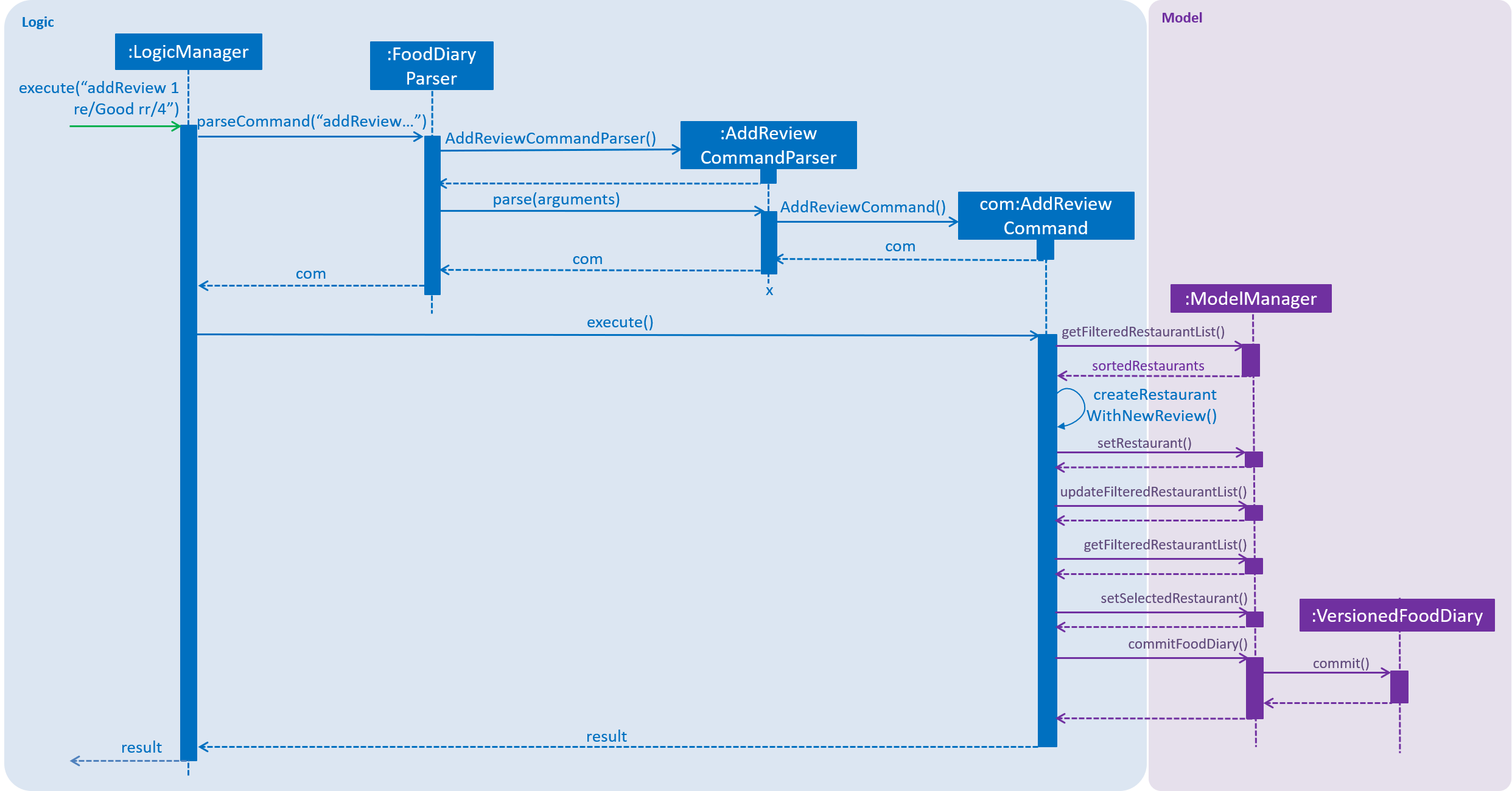 AddReviewSequenceDiagram