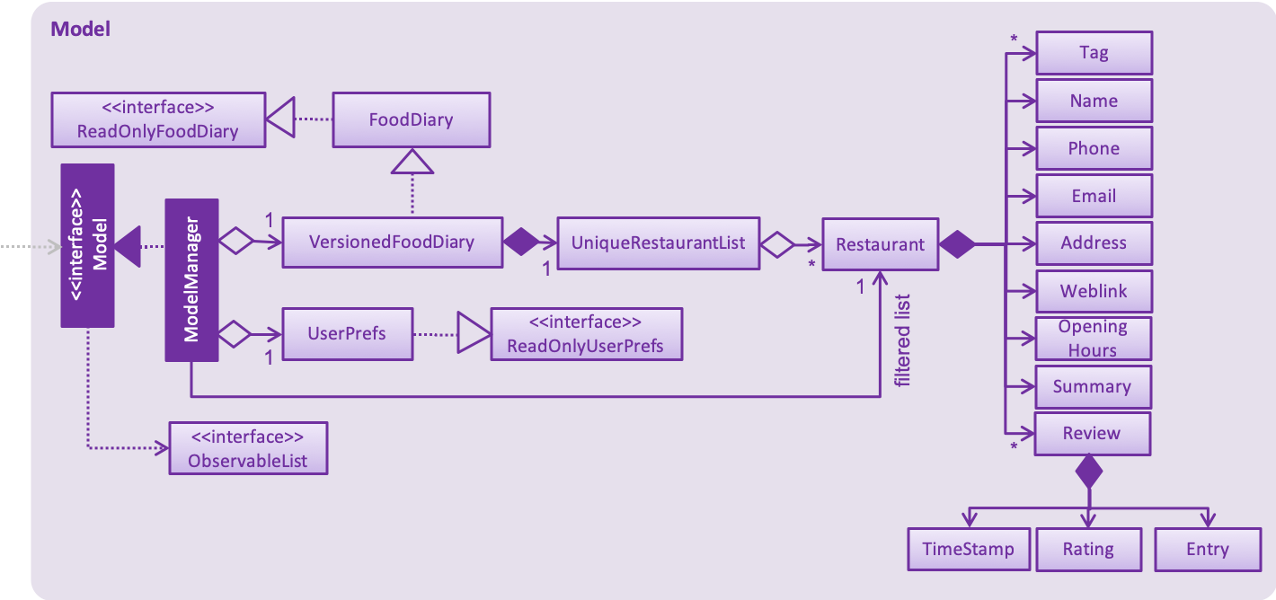 ModelClassDiagramV1.3