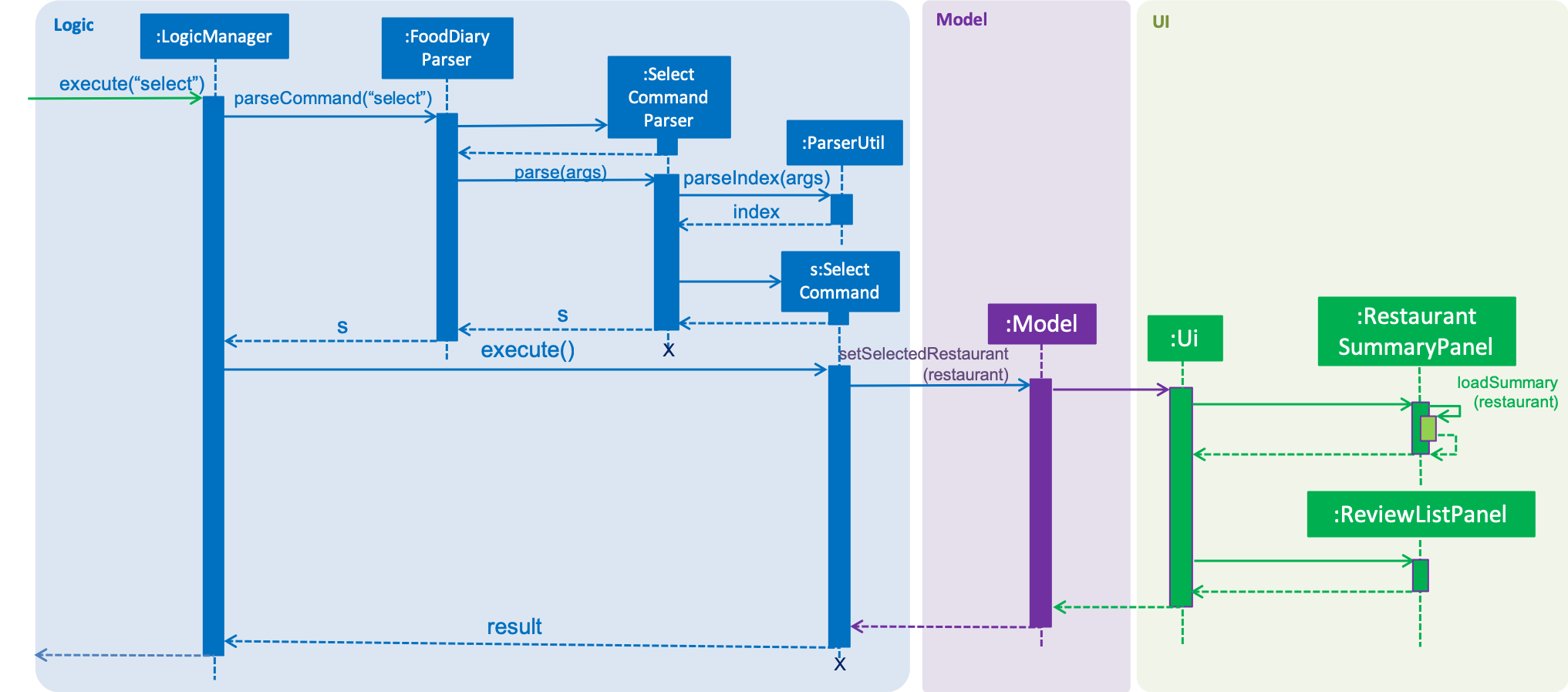 SelectSequenceDiagram