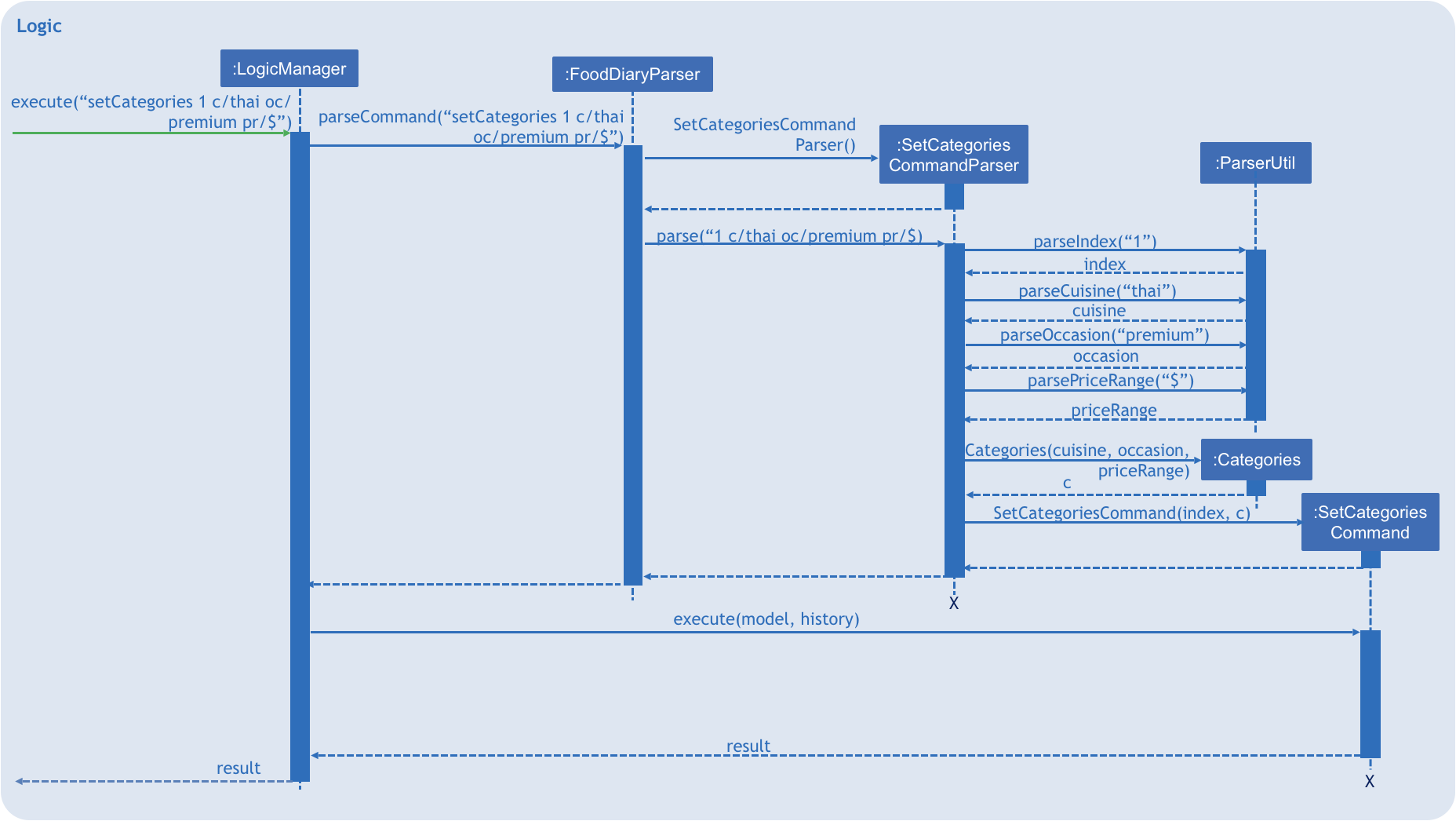 SetCategoriesSequenceDiagram