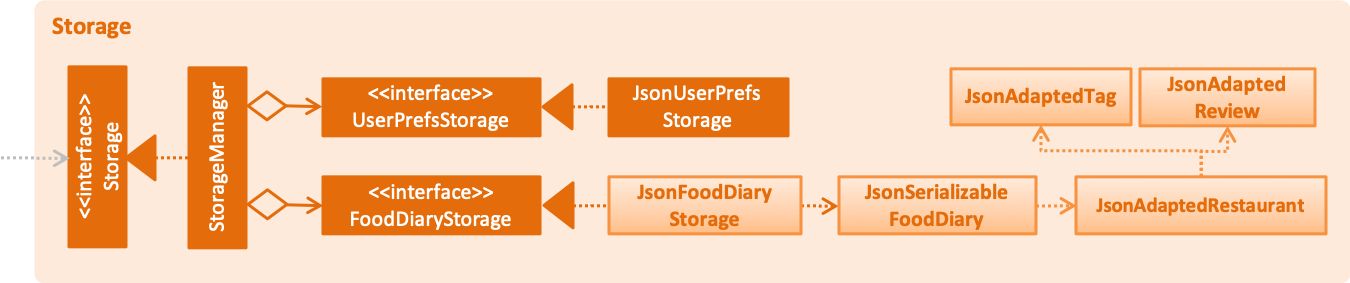 StorageClassDiagramV1.2