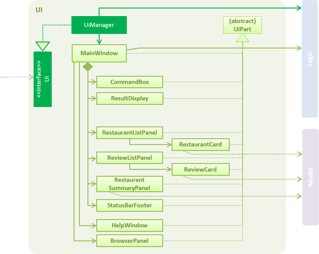 UiClassDiagramV1.3