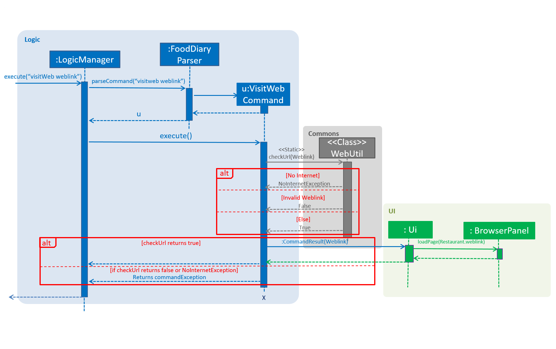 VisitWebUrlSequenceDiagram